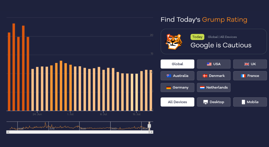 Accuranker SERP volatility tool.