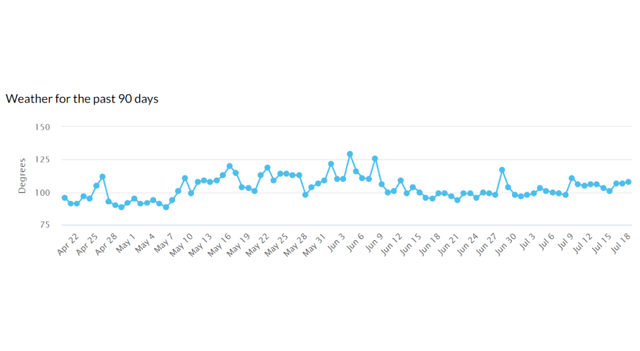 Moz SERP volatility tool.