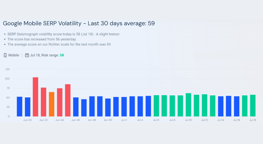 Similarweb SERP volatility tool.