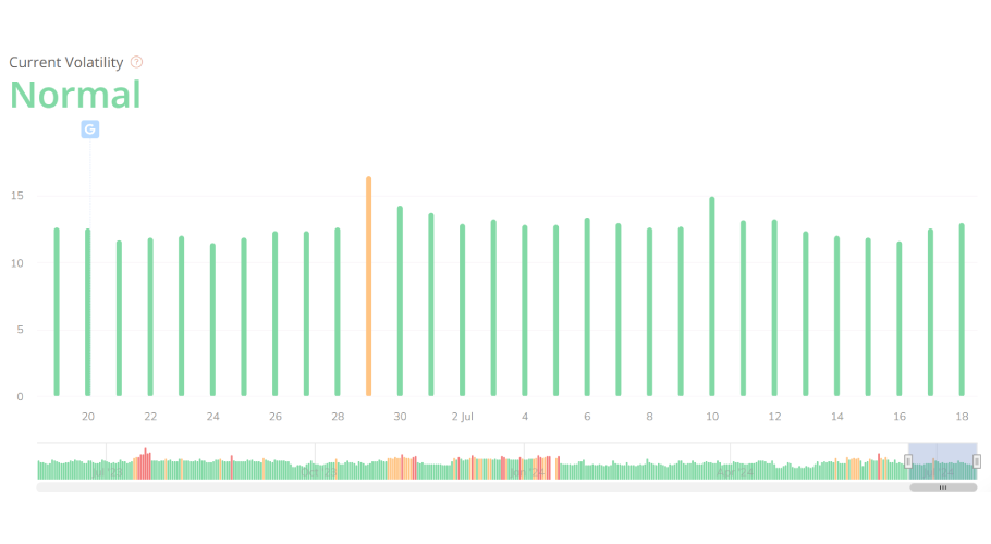 Wincher SERP volatility tool.